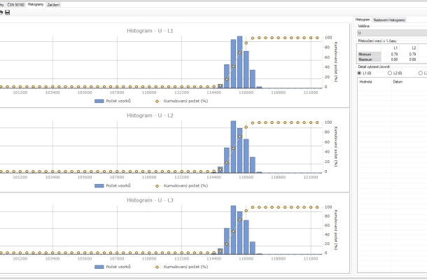 DAM: Histogramy napětí